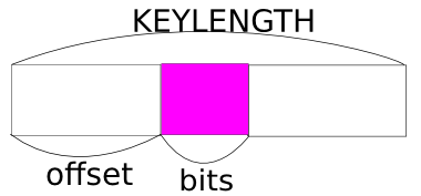 tkey_extract_bits